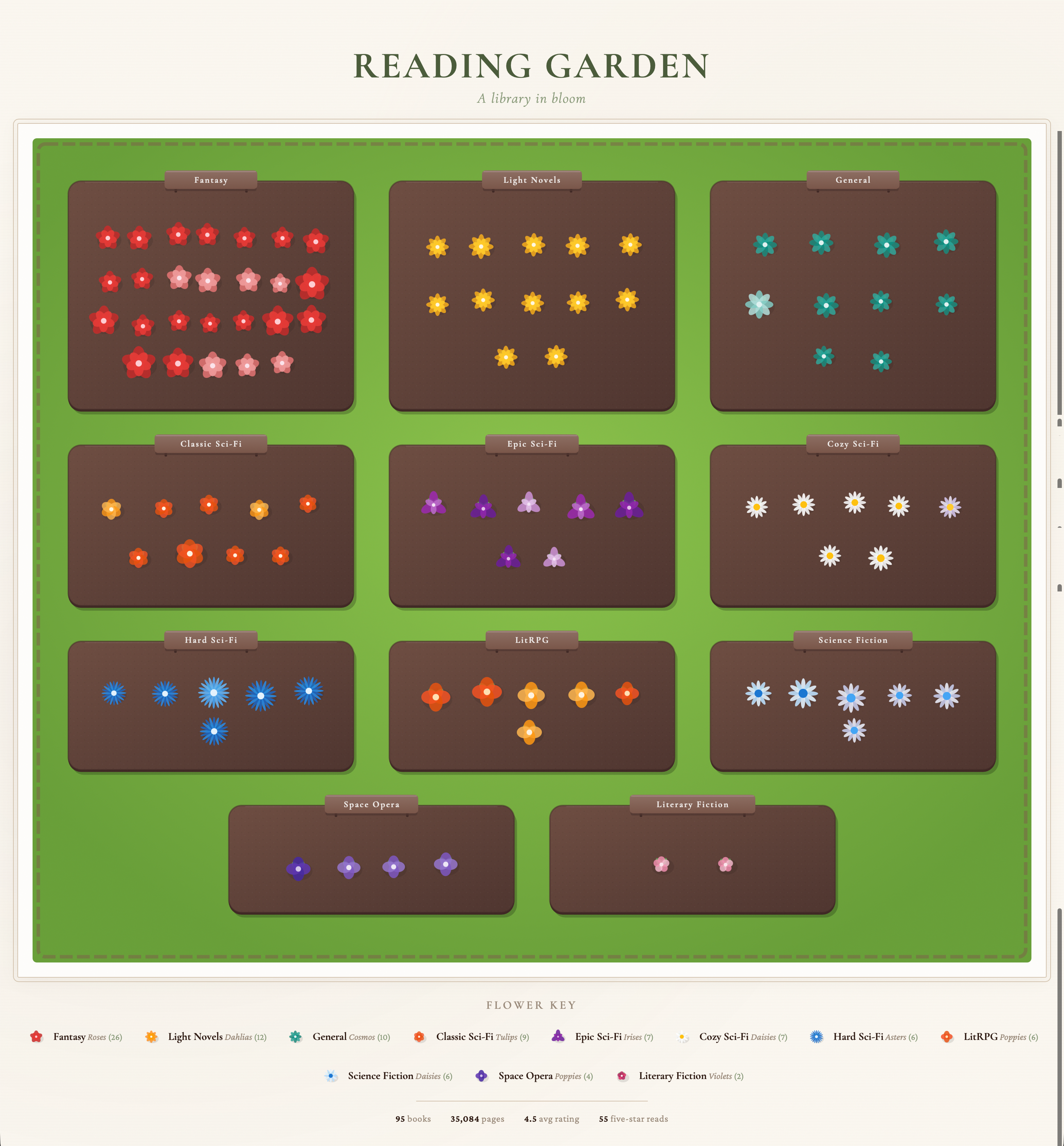 Reading Garden — A Library in Bloom